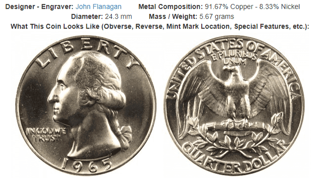 Clad Composition: 1965-1998 (Various Mintmarks)