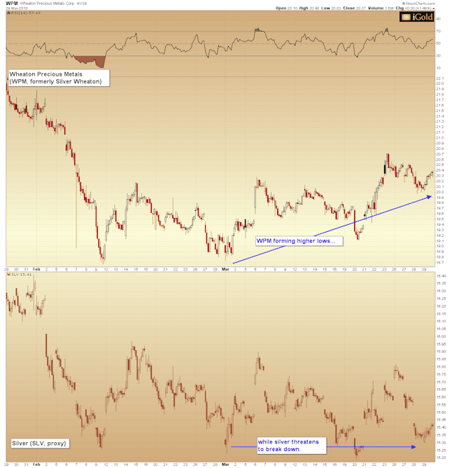 Silver price gold price precious metals price chart