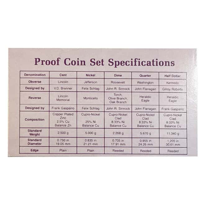 1987-S US Mint Proof 5-Coin Set (w/Box & COA)