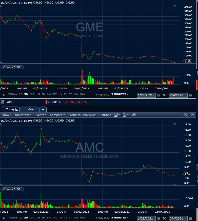 GME and AMC