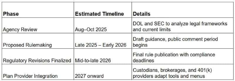401(k) implementation table