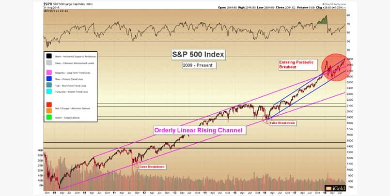 Market transitioning. 