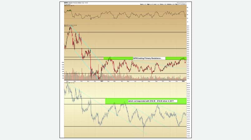Silver price chart