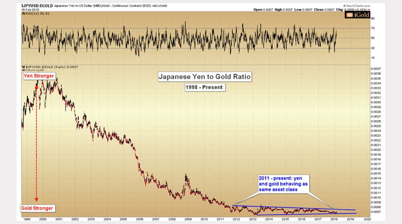 gold price chart