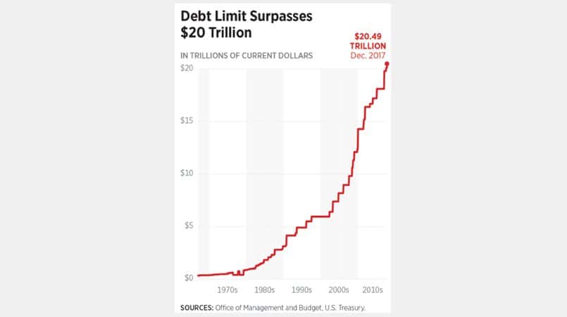 bond chart