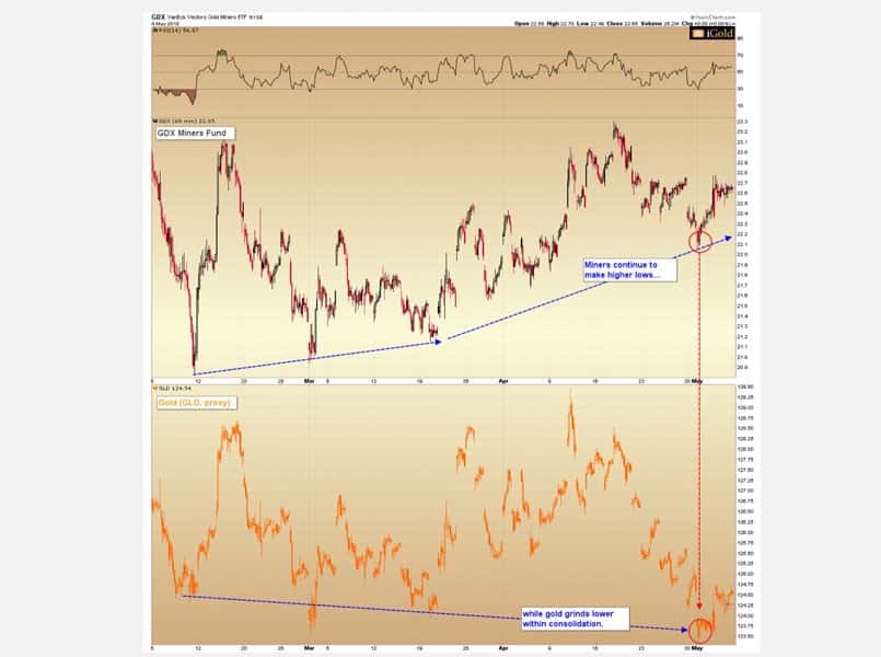 Federal Reserve and gold