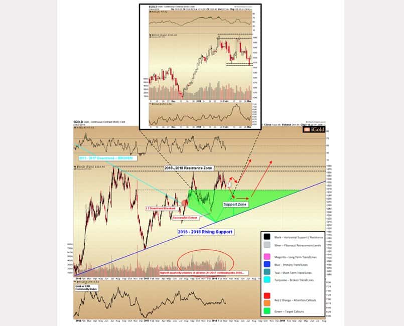 silver chart