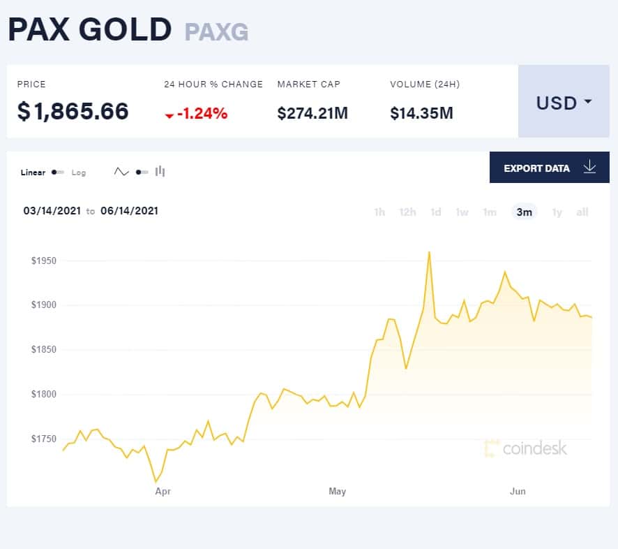 PAXG price today