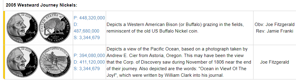 Westward Journey Series (2004 - 2005)