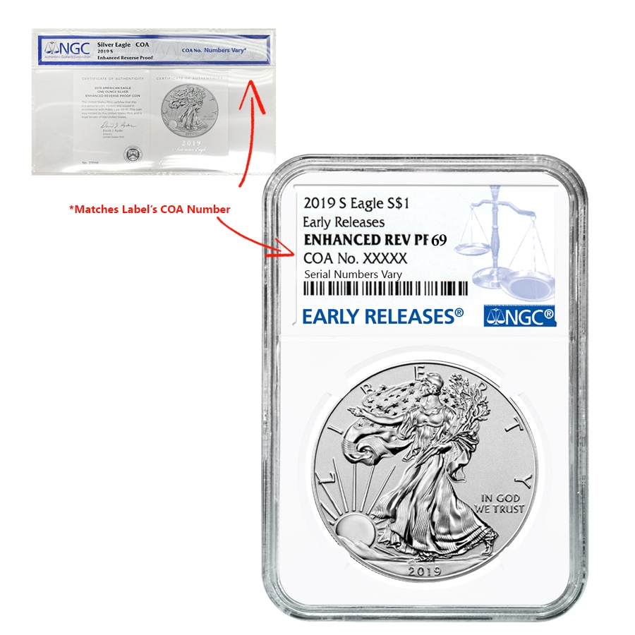 2019-w アメリカンシルバーイーグル　アーリーリリース 2019-W Uncirculated American Silver Eagle Released | CoinNews