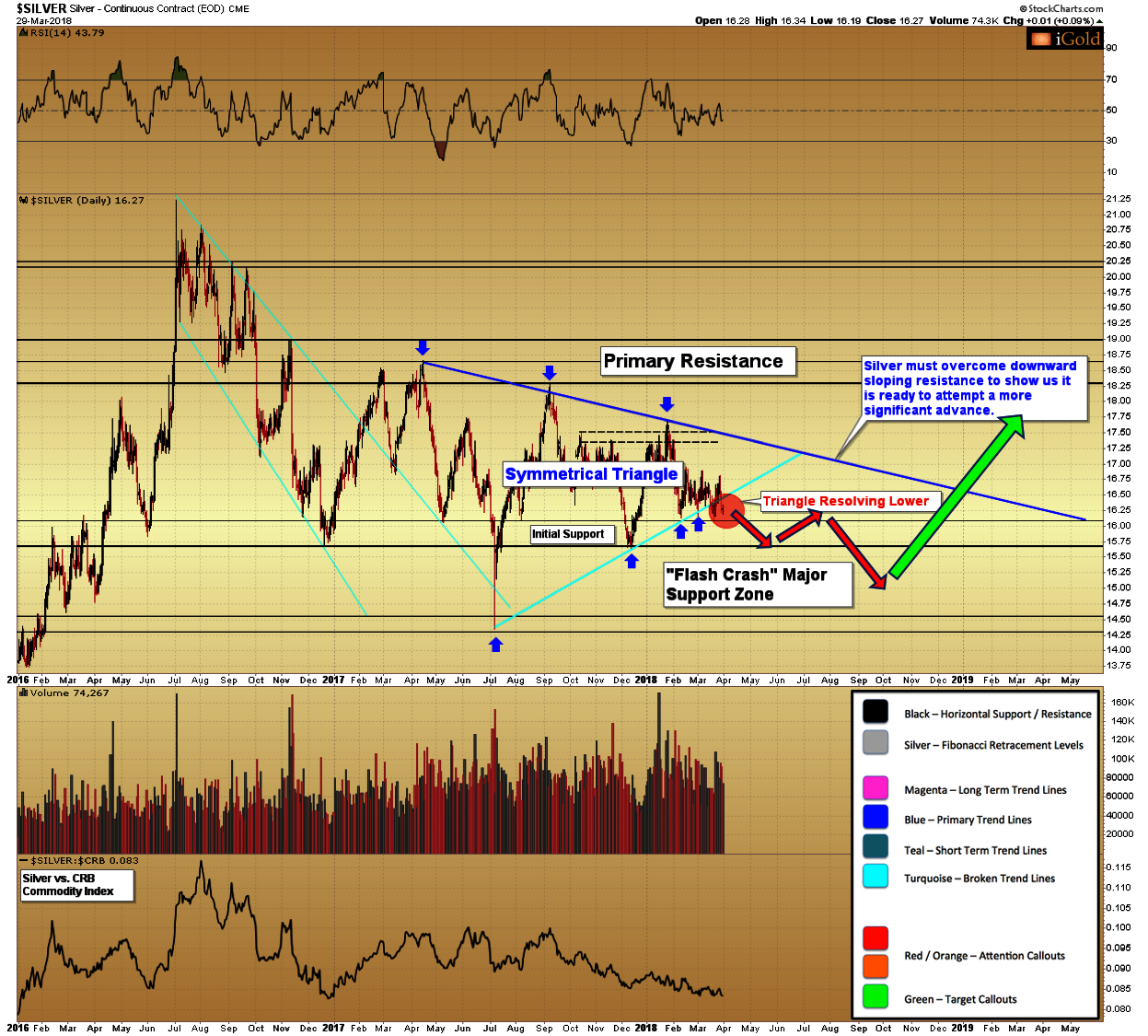 Silver Price Breaks Lower by 1.9% (Precious Metals Market)