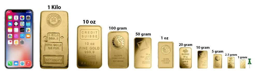 Bullion Exchanges | Buy Gold and Silver | Free Shipping