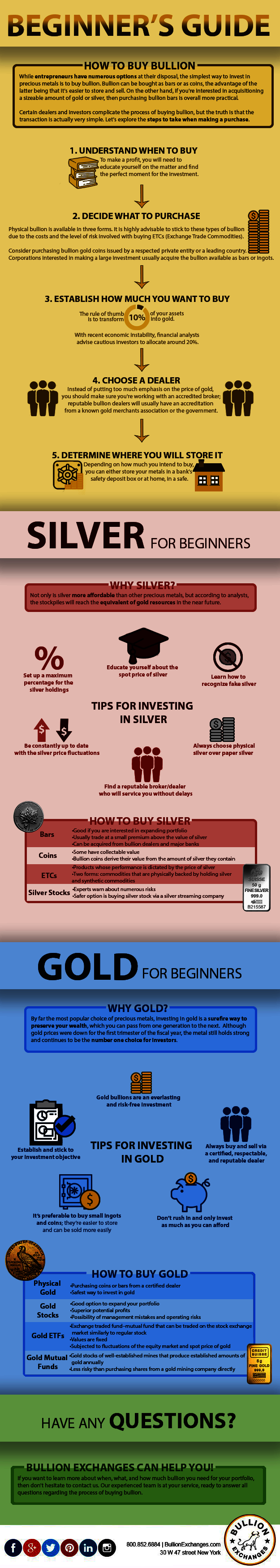 Gold and Silver Investing // Beginner's Guide 2022 