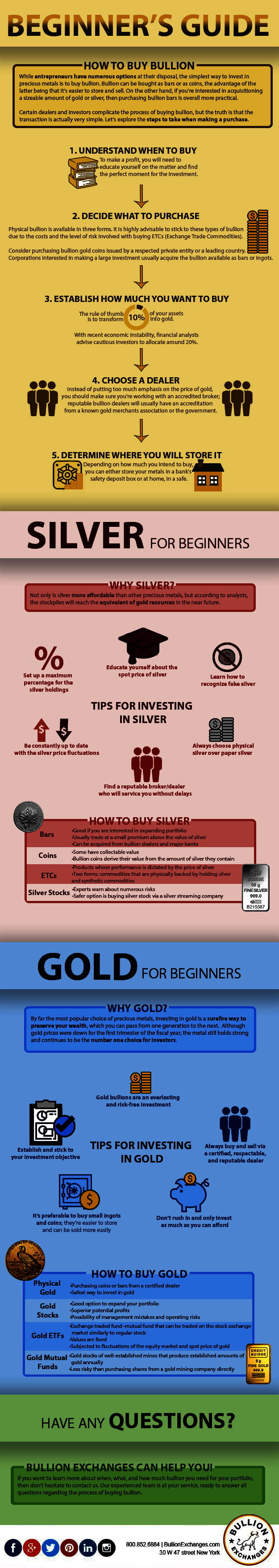 Precious Metals Investing Guide for Beginners