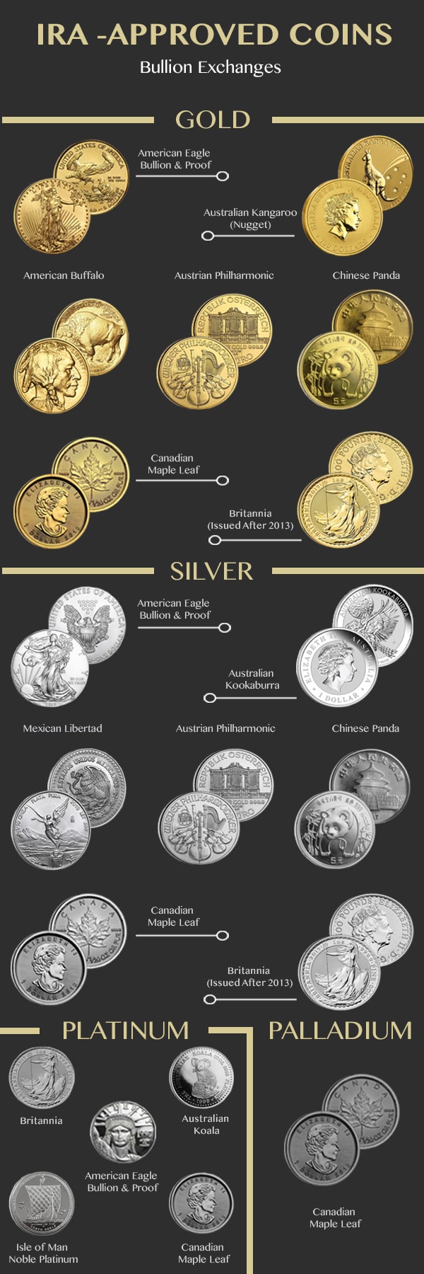 IRA Eligible Products - Bullion Exchanges